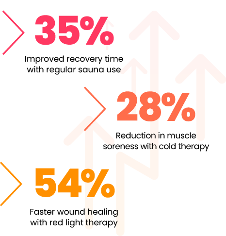 Recovery benefits percentages