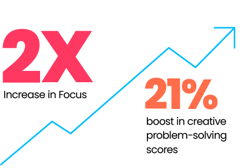 2X Focus and 21% Boost Chart