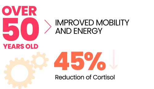 Over 50 Chart Longevity